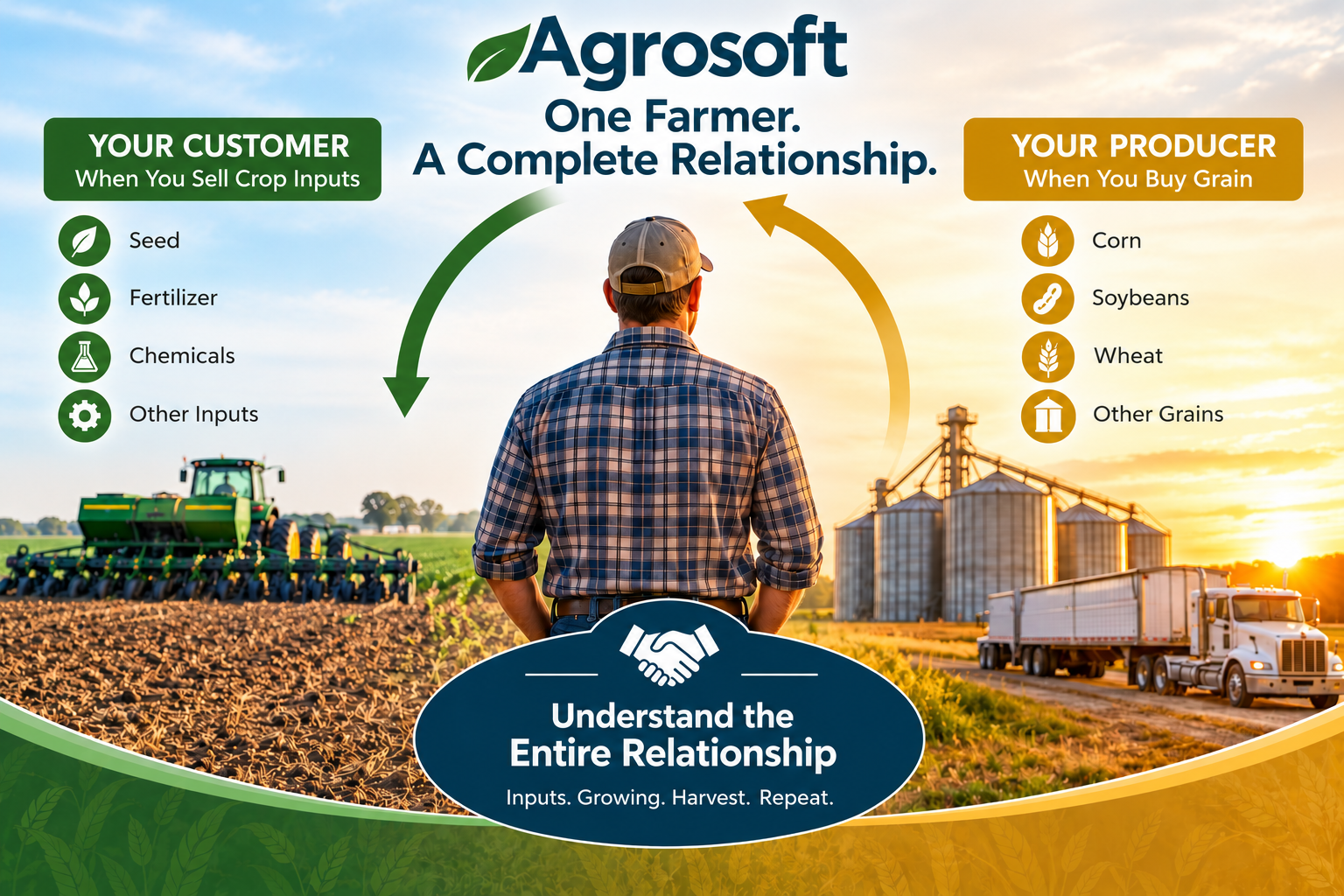 one farmer relationship